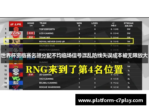 世界杯资格赛名额分配不均临场信号混乱防线失误成本被无限放大